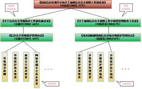 信息安全系统解决方案