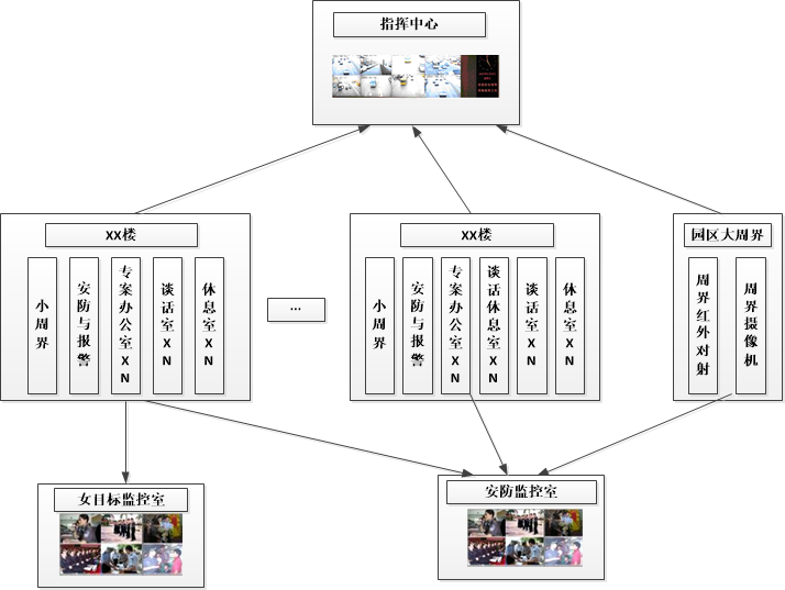 谈话（讯问）指挥系统